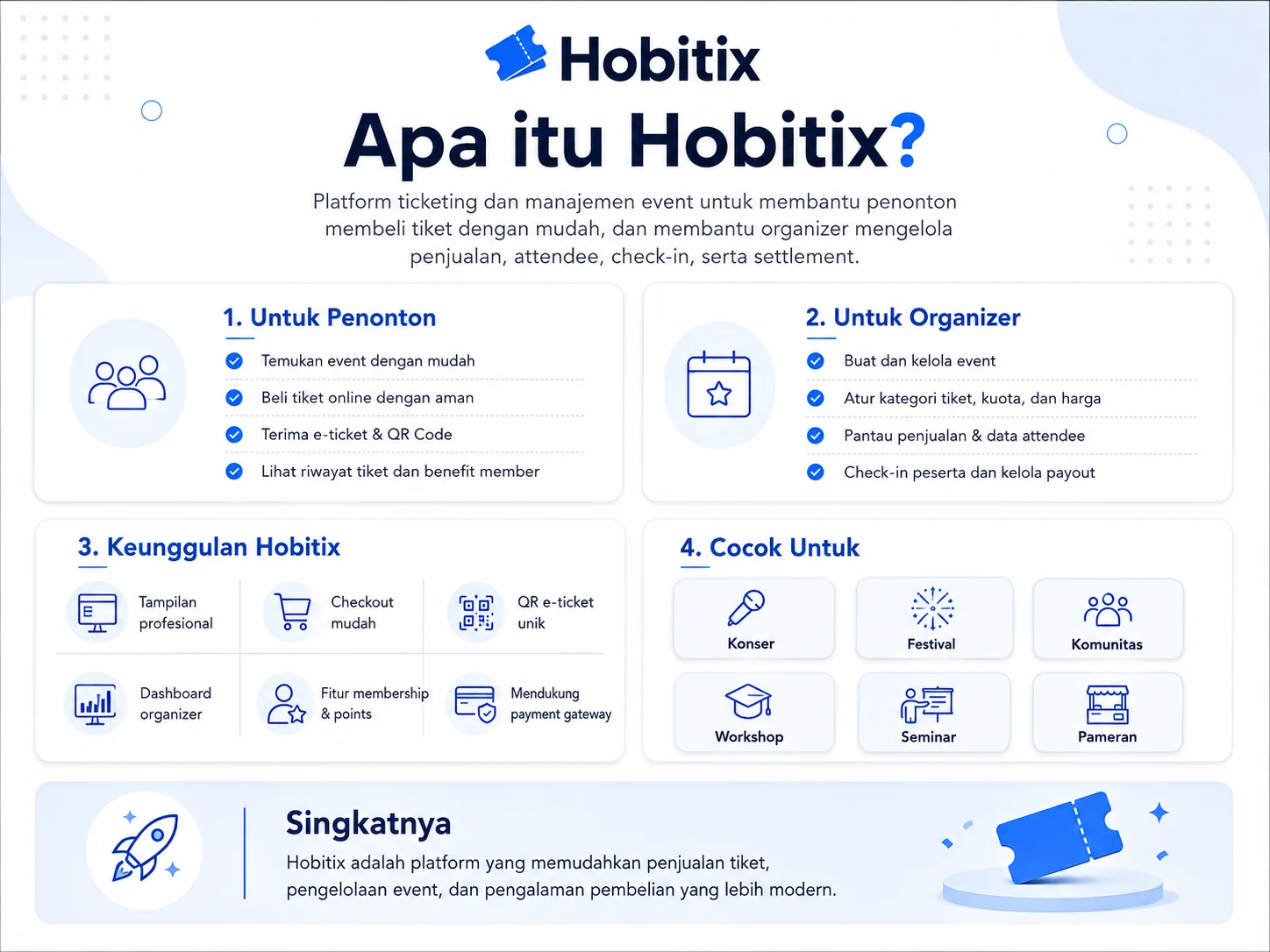 Infografik apa itu Hobitix, fungsi untuk penonton dan organizer